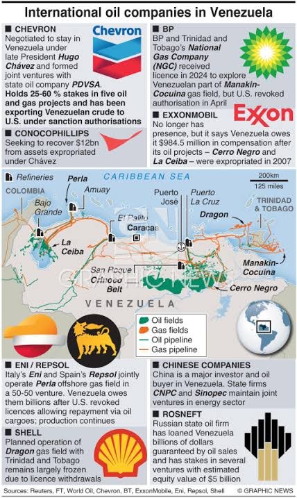 Venezuela oil fields, US managed Venezuelan crude, global oil market tension, Caracas energy sector, international oil companies,Venezuelan crude storage, US oil sanctions policy, energy geopolitics, oil production challenges, Joburg ETC